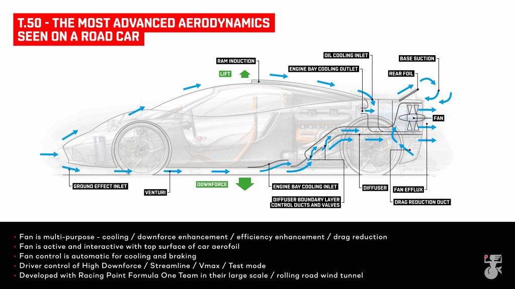 Gordon Murray explains the aerodynamics of the new T.50_Hagerty