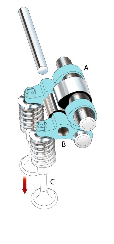 VTEC Explained