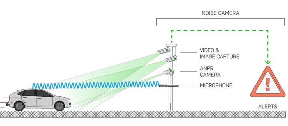 s960_noise-cameras