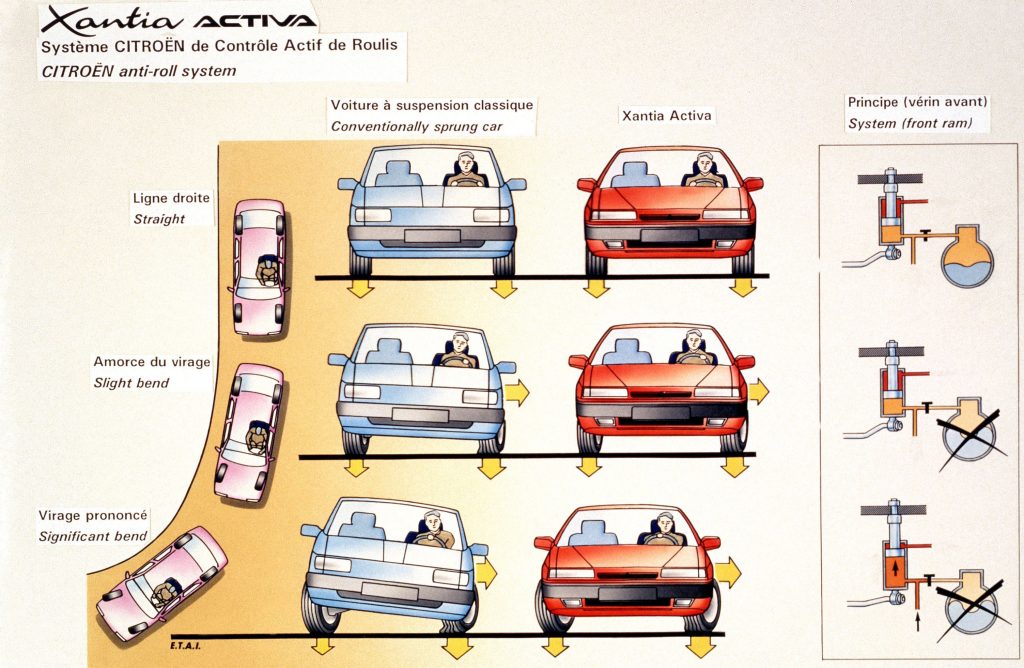 Citroen Xantia Activa flyer