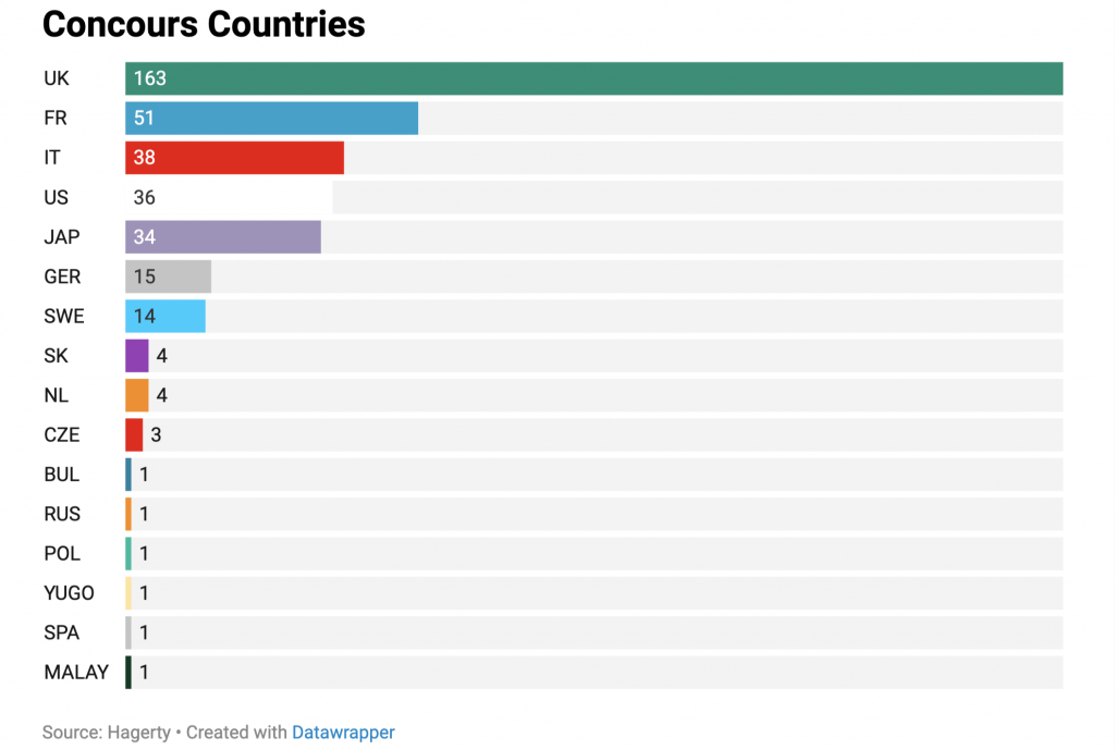 Unexceptional country chart