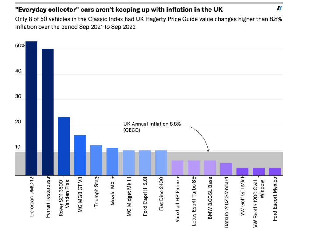 Everyday collector chart October 22