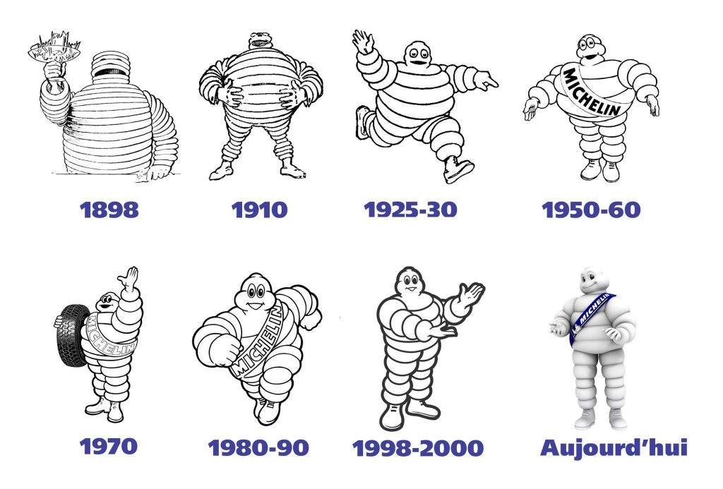 Evolution of the Michelin man