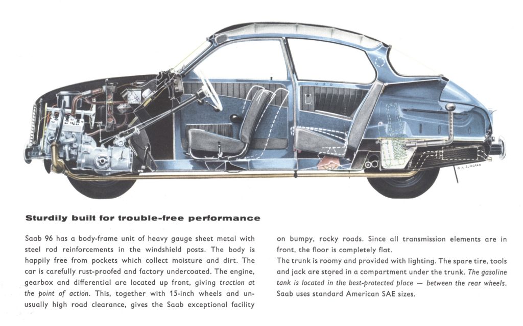 Saab 96 diagram