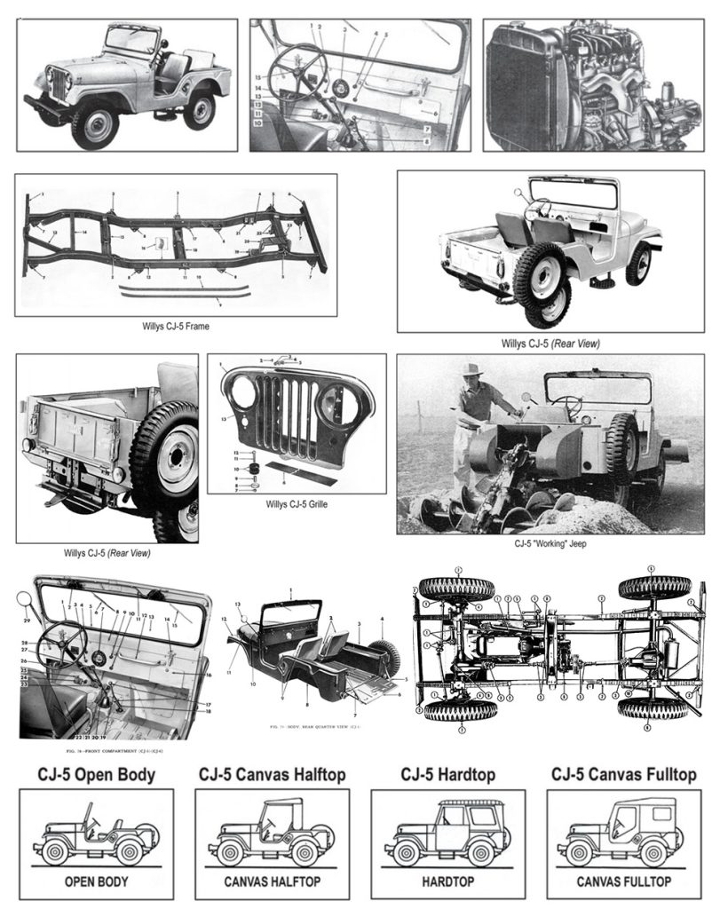 1976-1977 Jeep CJ5 COLOR Wiring Diagram - 11x17 Paper Schematic From Prospero's Garage
